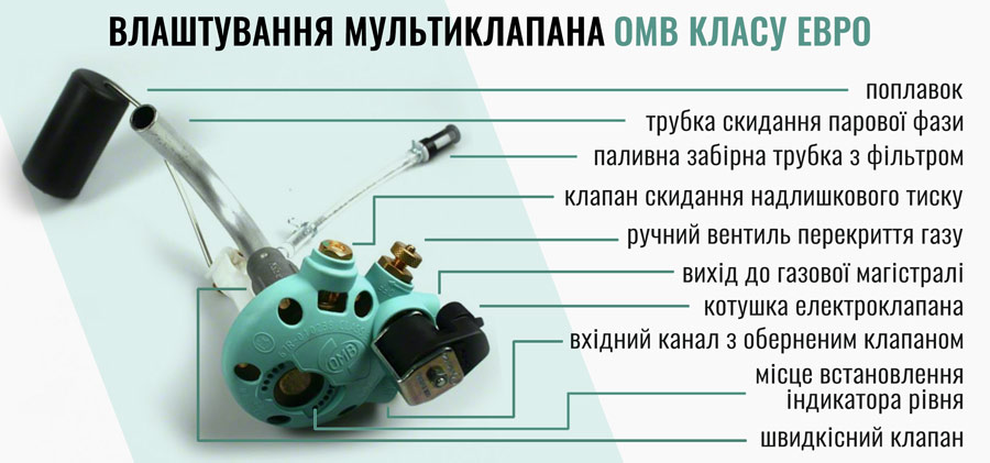 влаштування мультиклапана